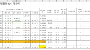 税费计算表格